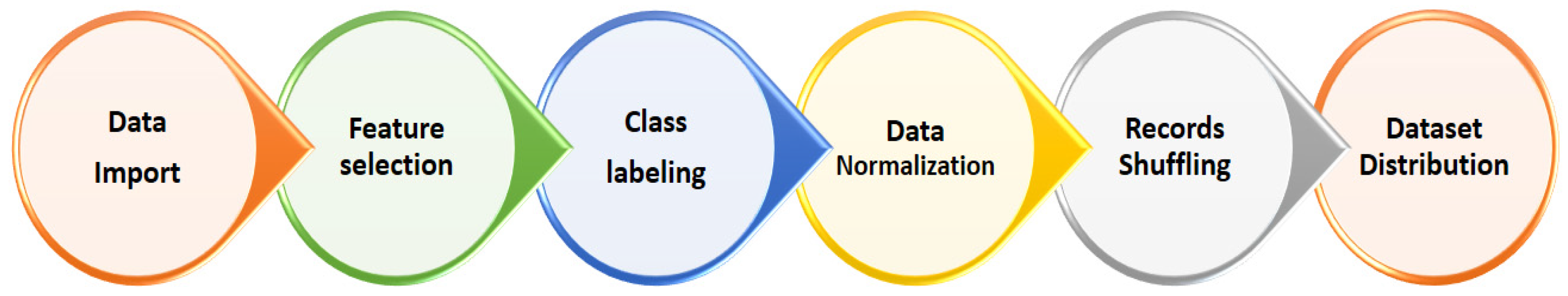 Electronics 10 02113 g006