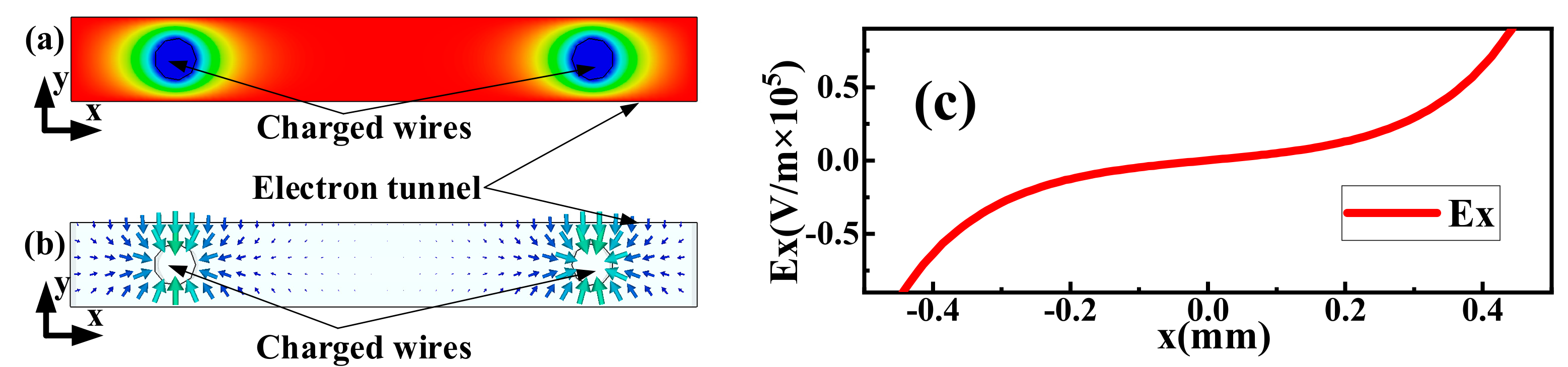 Electronics 10 02118 g003