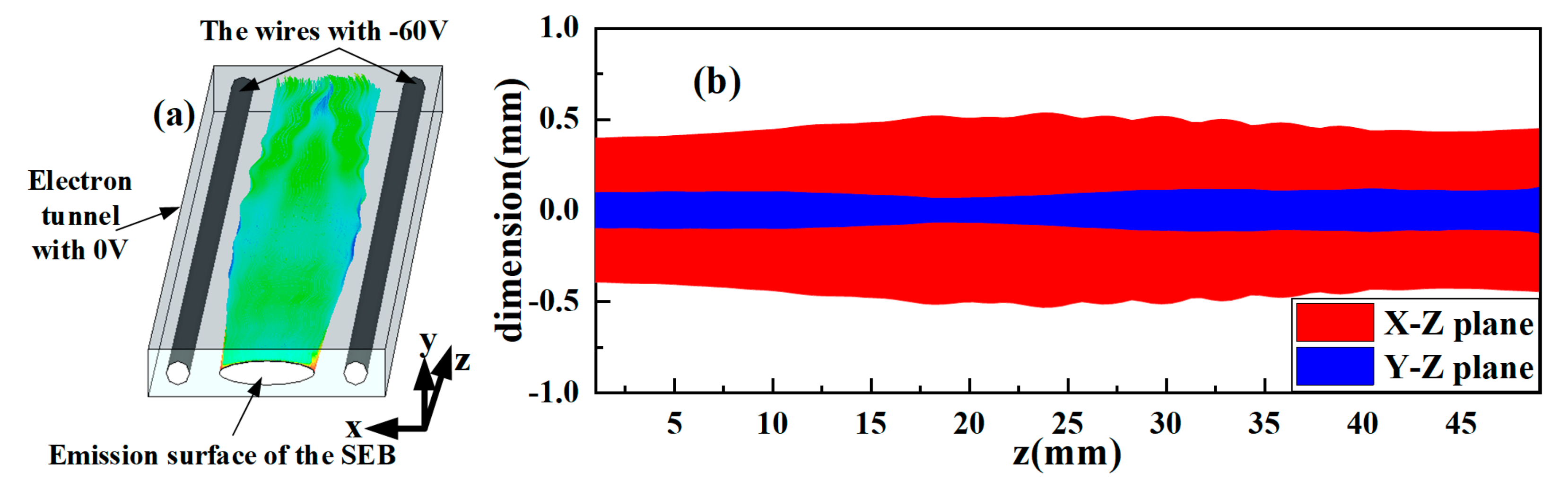 Electronics 10 02118 g005