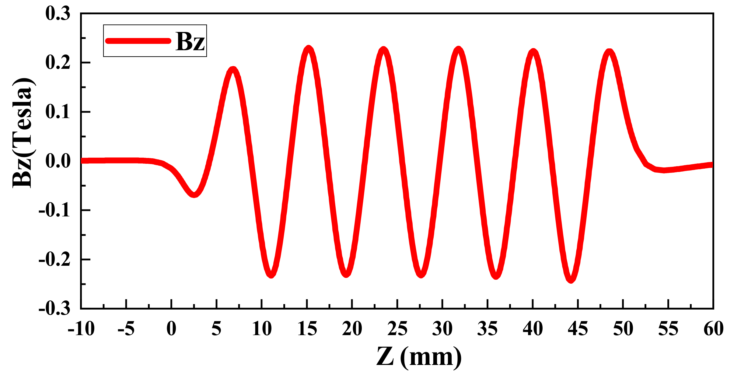 Electronics 10 02118 g009
