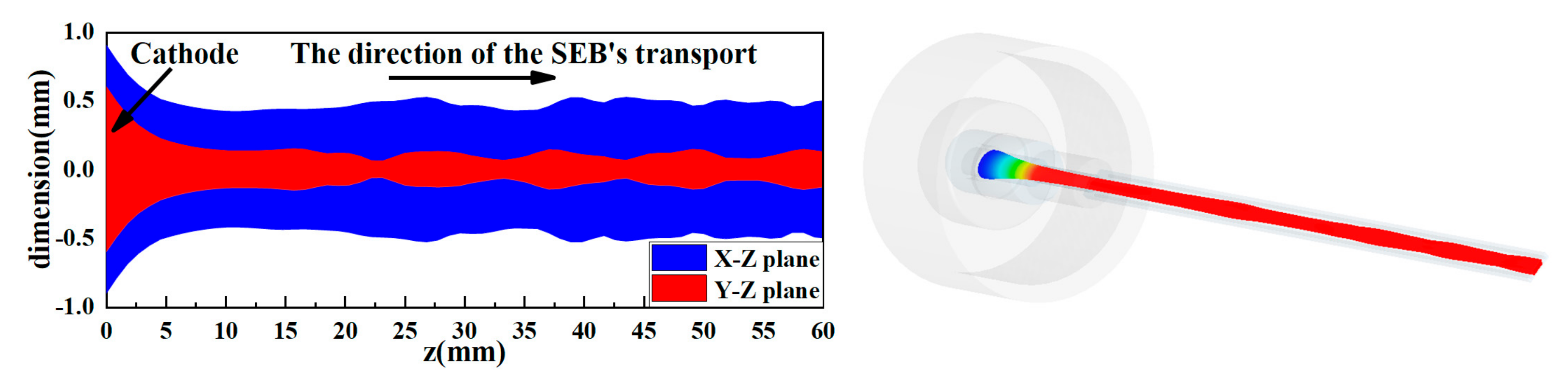 Electronics 10 02118 g010