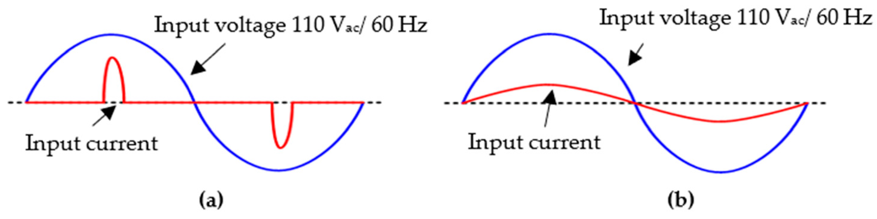 Electronics 10 02119 g003