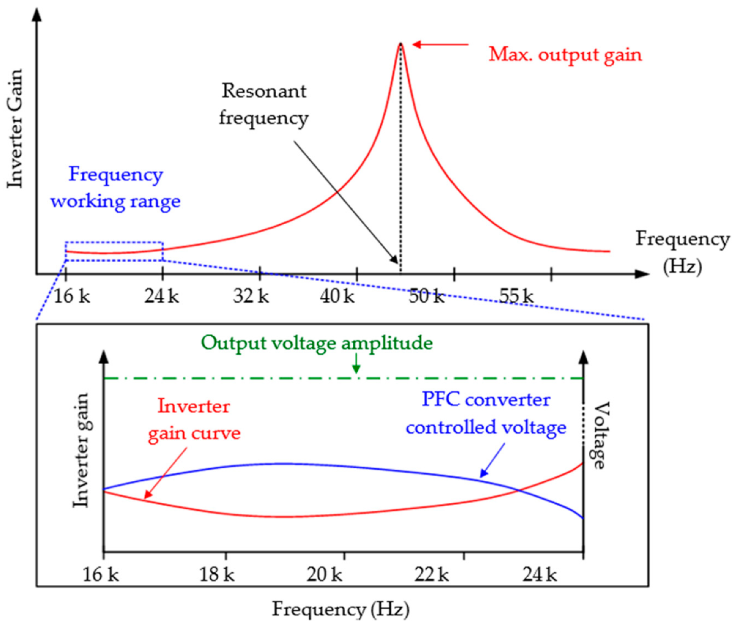 Electronics 10 02119 g005