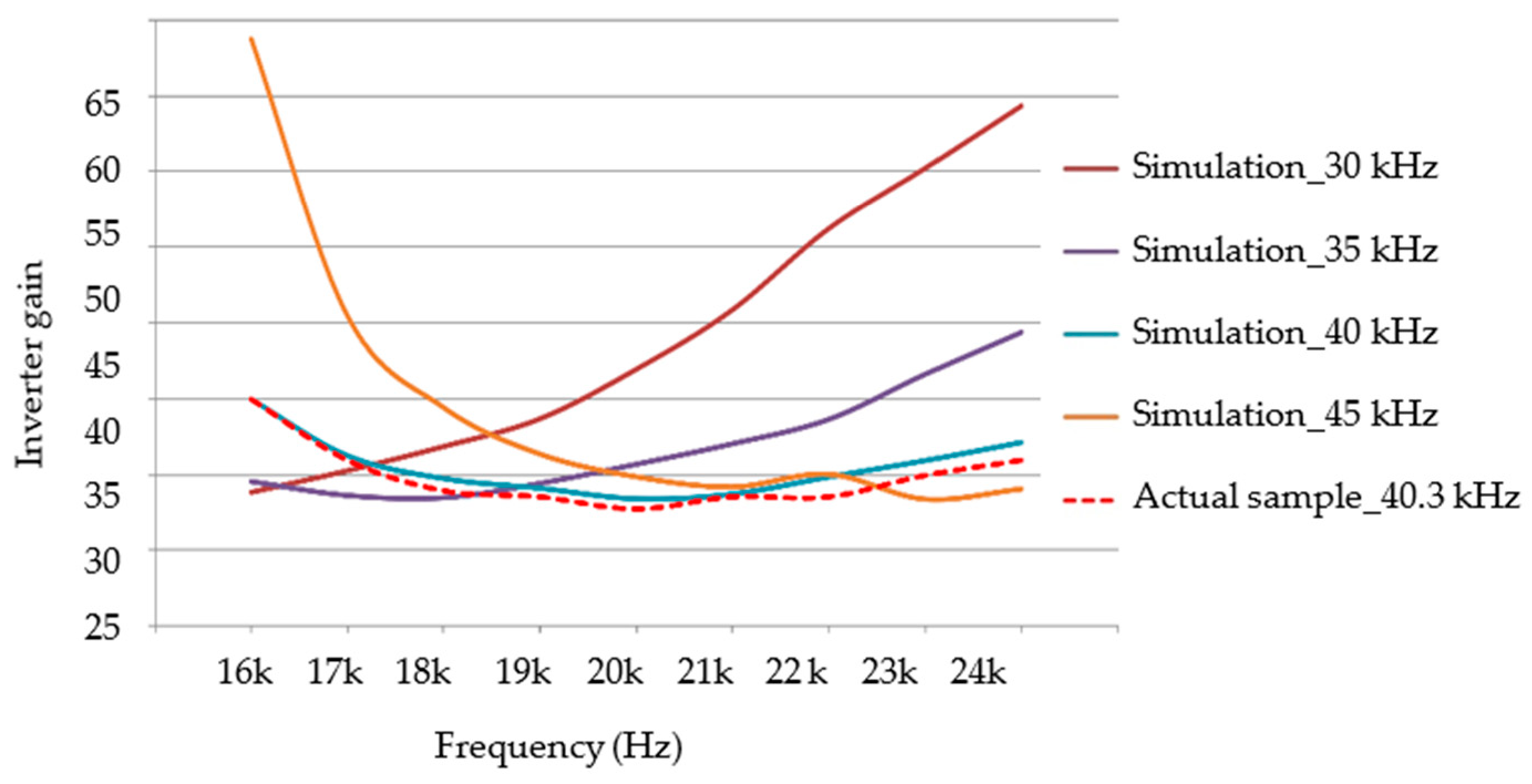 Electronics 10 02119 g008