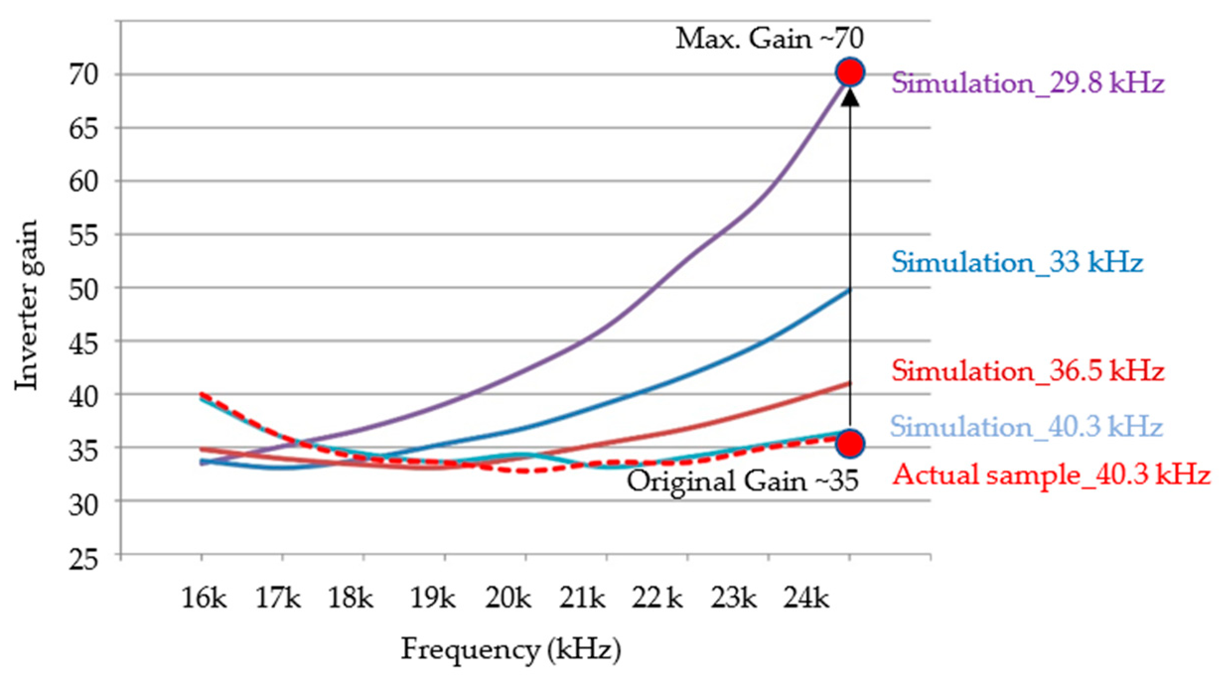 Electronics 10 02119 g009