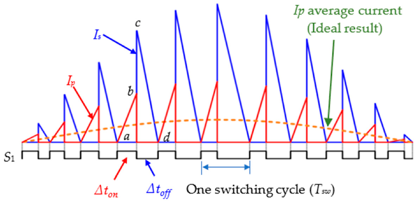 Electronics 10 02119 g011