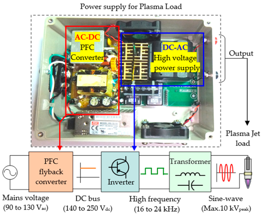 Electronics 10 02119 g012