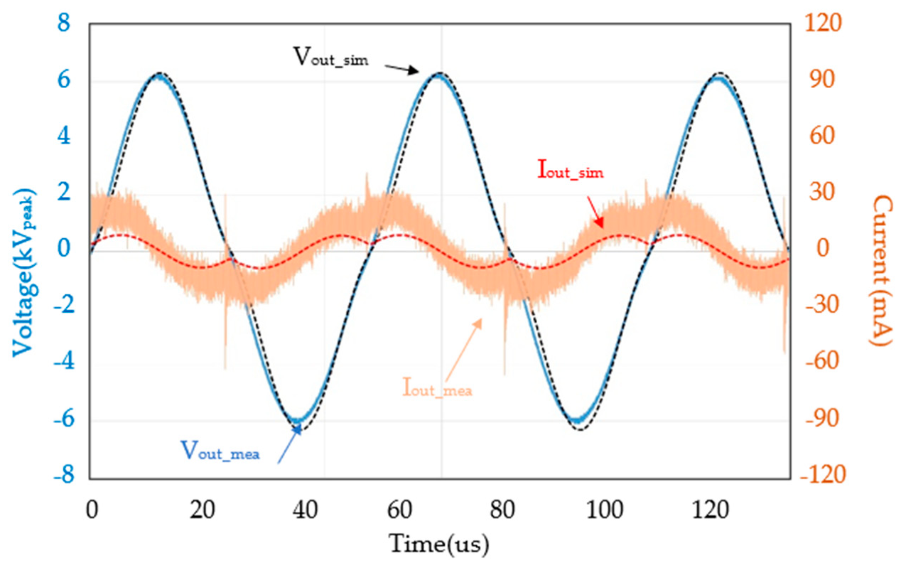 Electronics 10 02119 g019