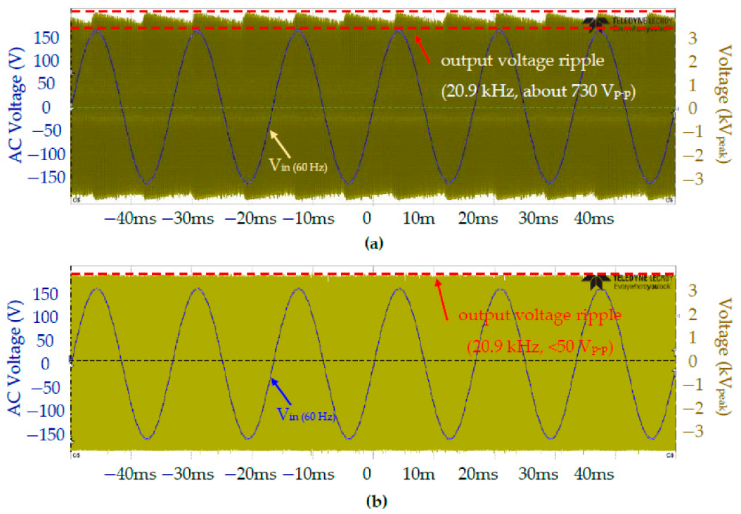 Electronics 10 02119 g022