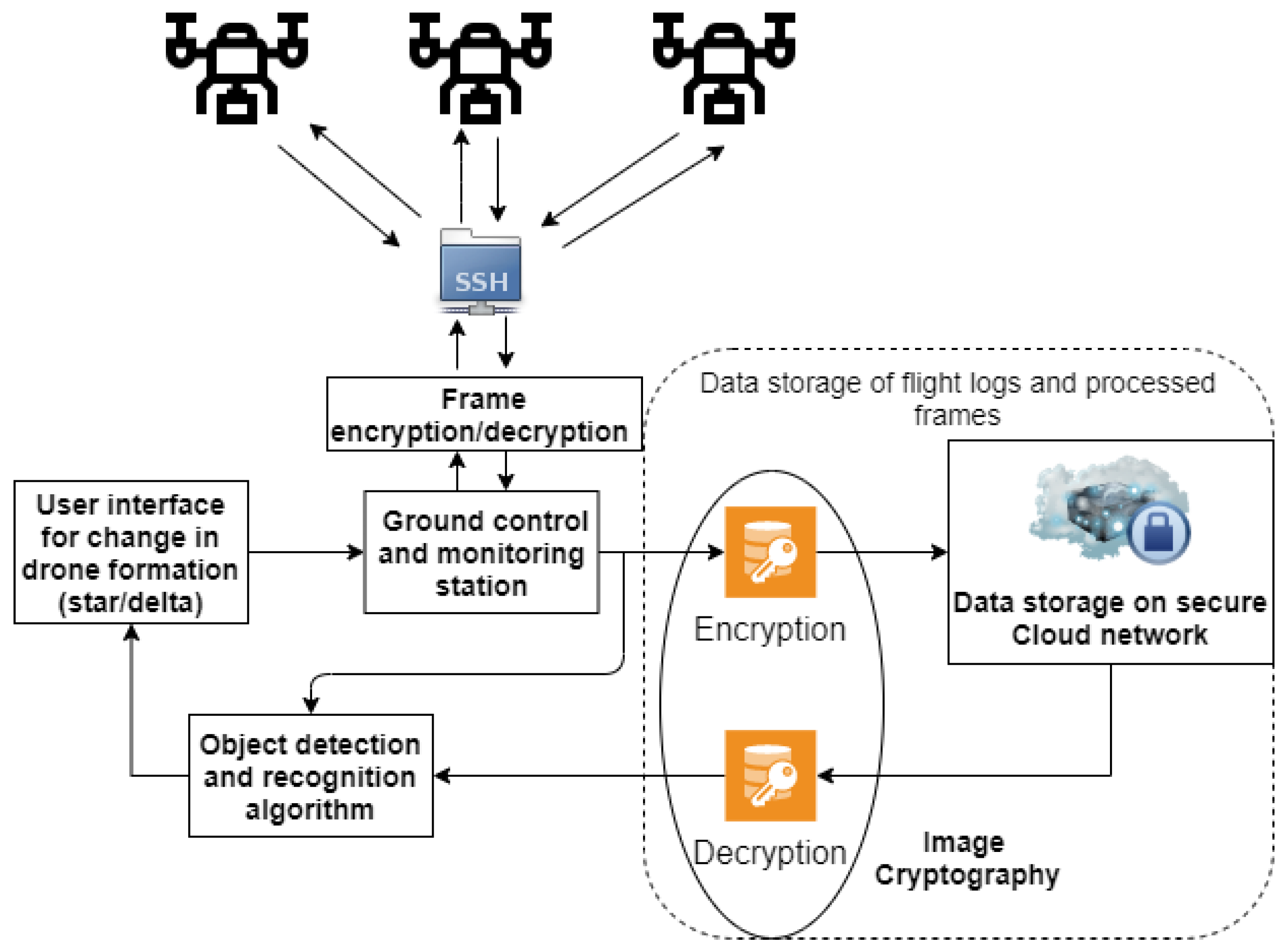 Electronics 10 02125 g001