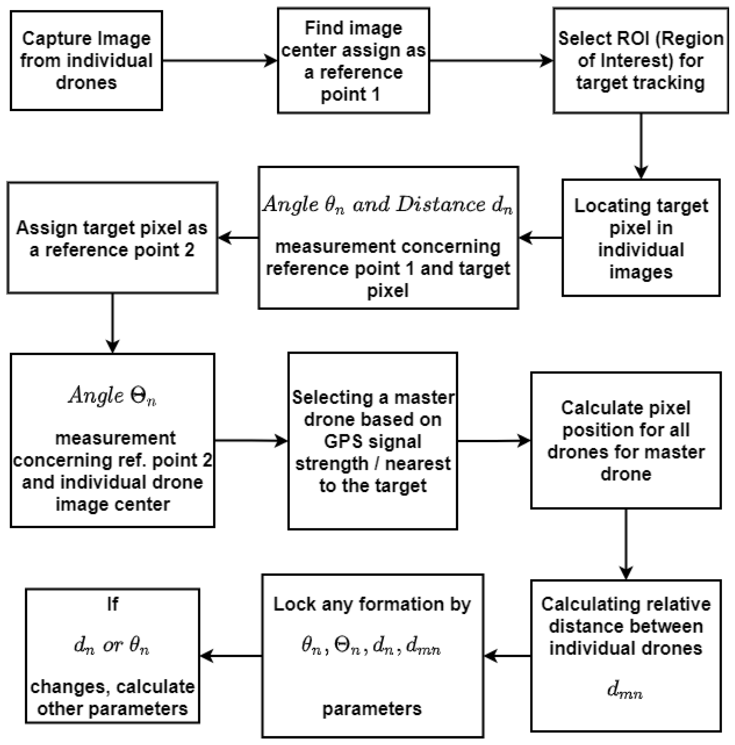 Electronics 10 02125 g003