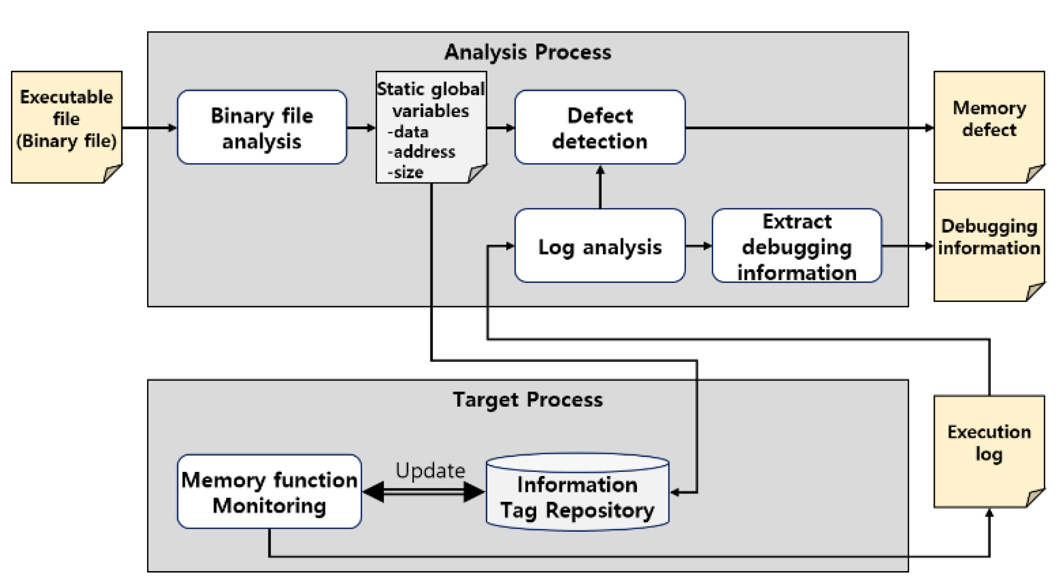 Electronics 10 02127 g001