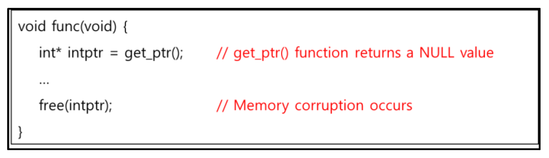 Electronics 10 02127 g002