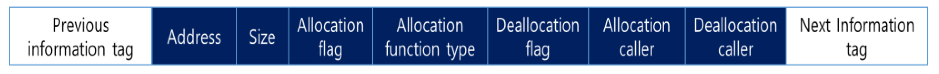 Electronics 10 02127 g003