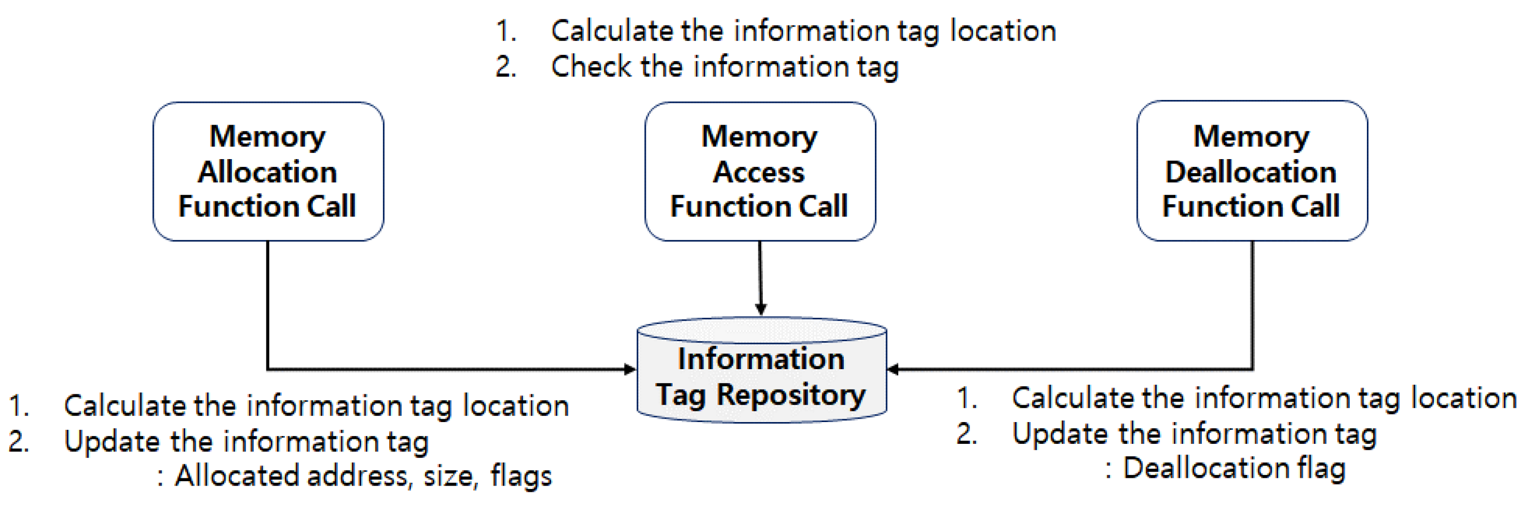 Electronics 10 02127 g004