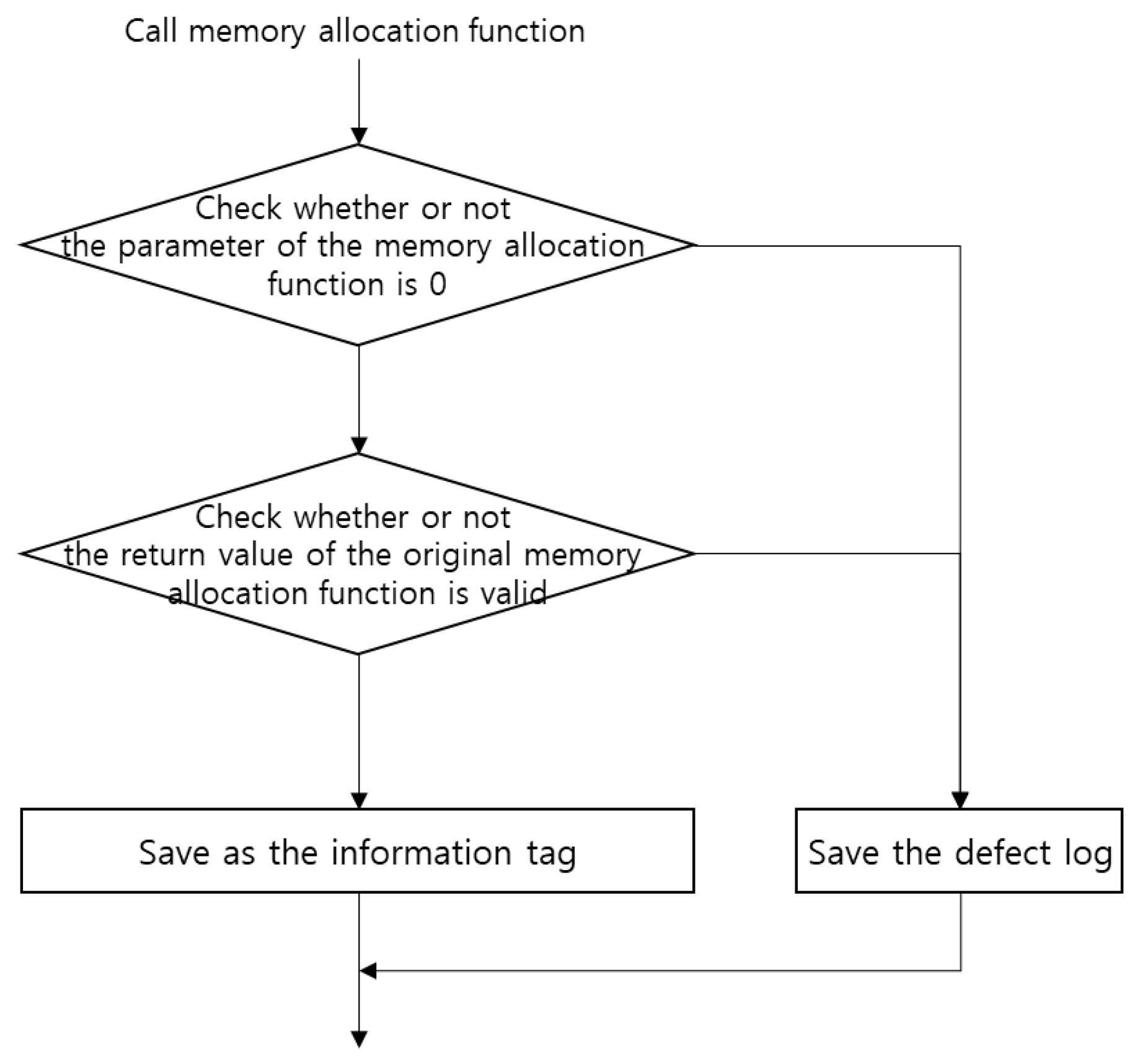 Electronics 10 02127 g006