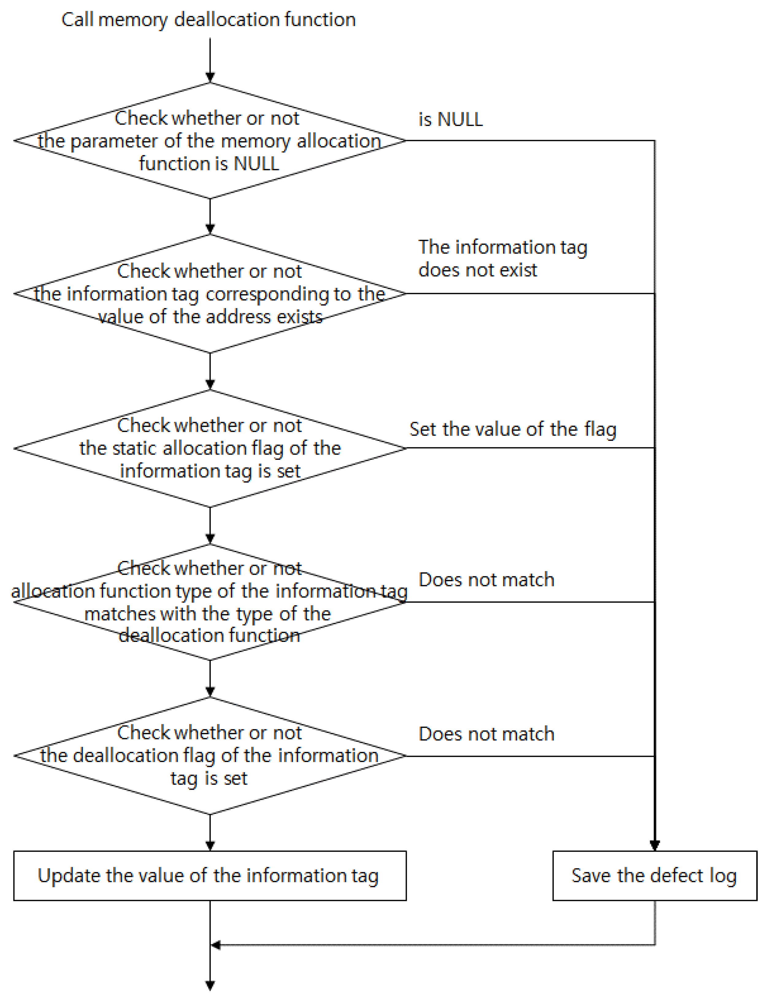 Electronics 10 02127 g007