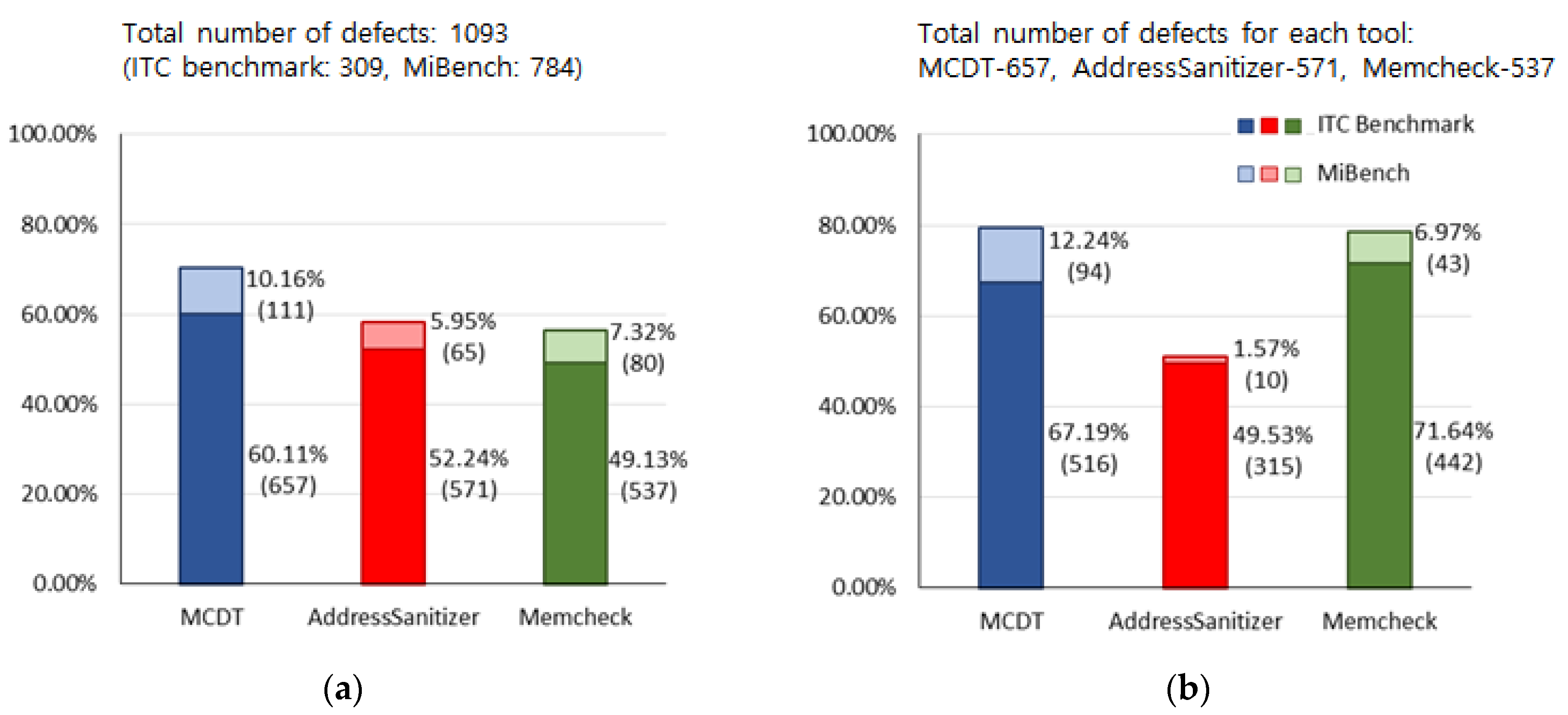 Electronics 10 02127 g012