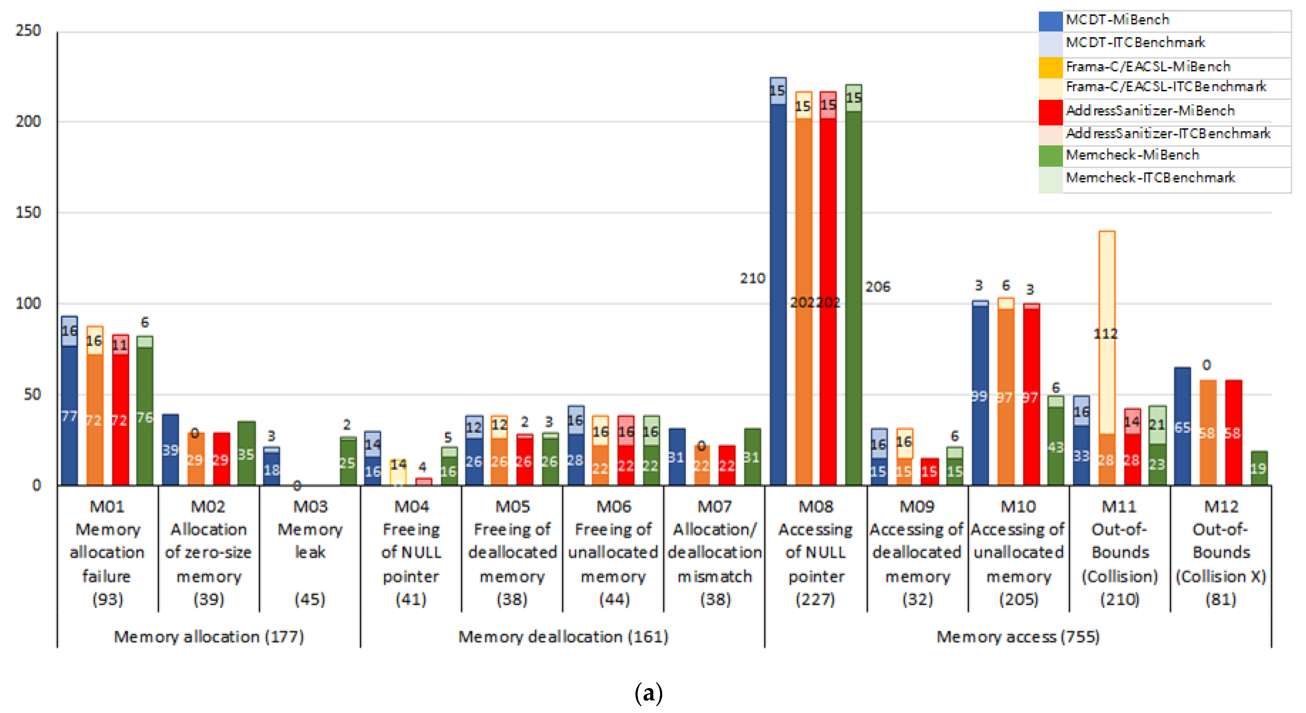 Electronics 10 02127 g013a