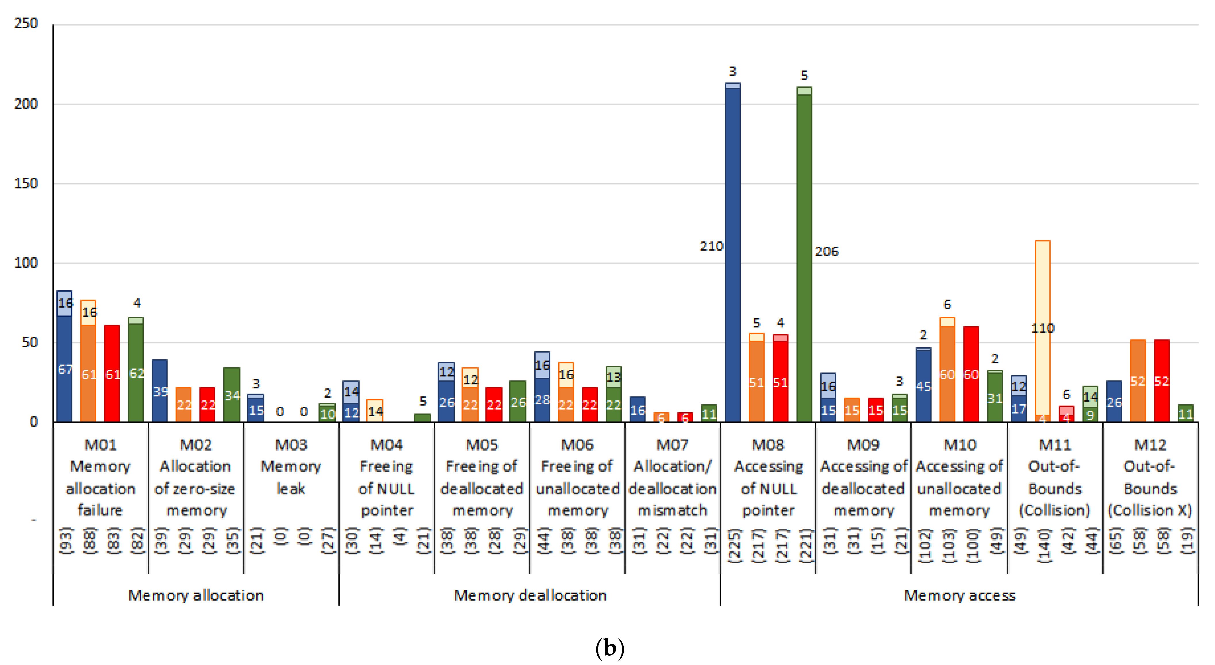 Electronics 10 02127 g013b