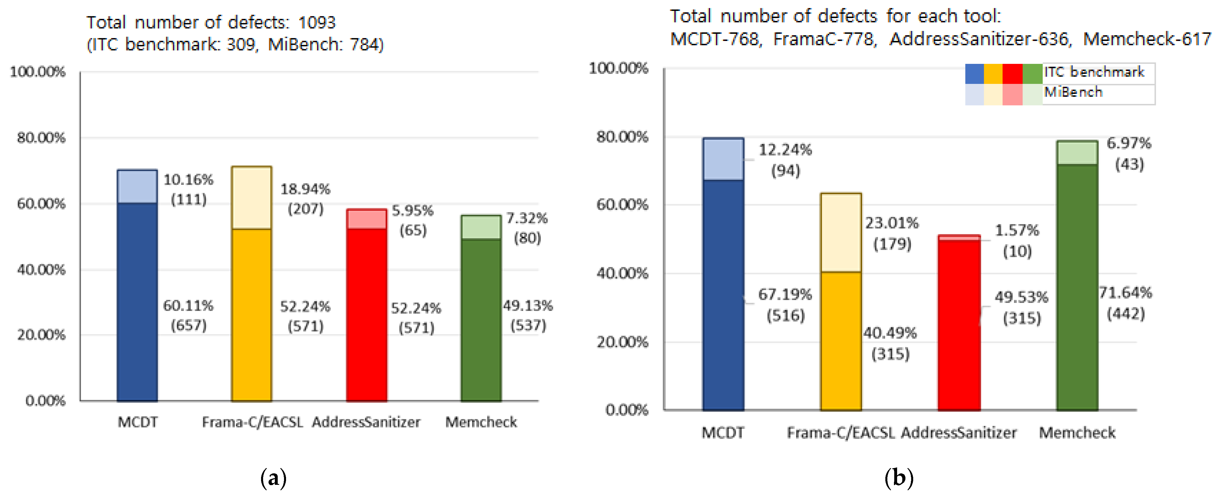 Electronics 10 02127 g014
