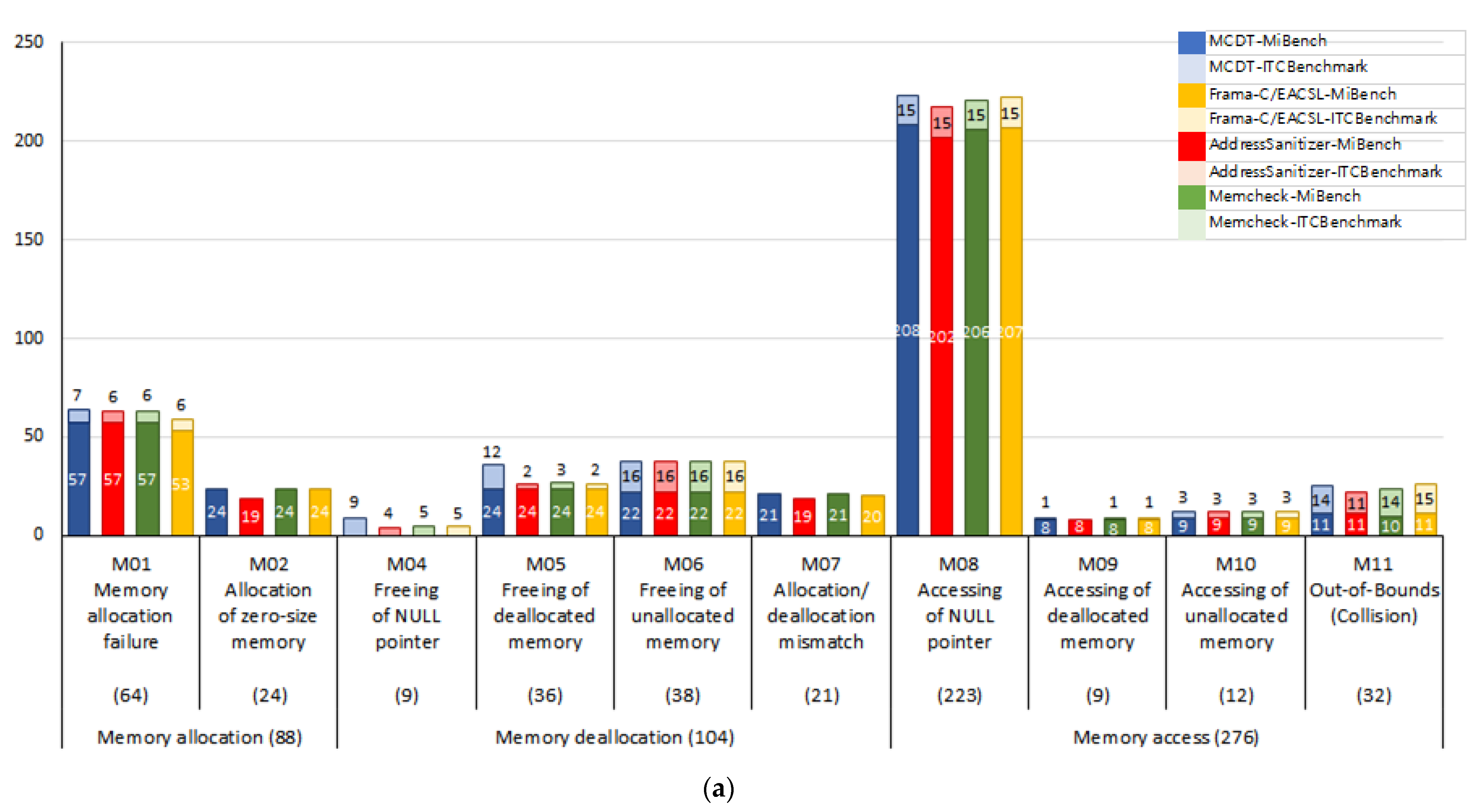 Electronics 10 02127 g015a