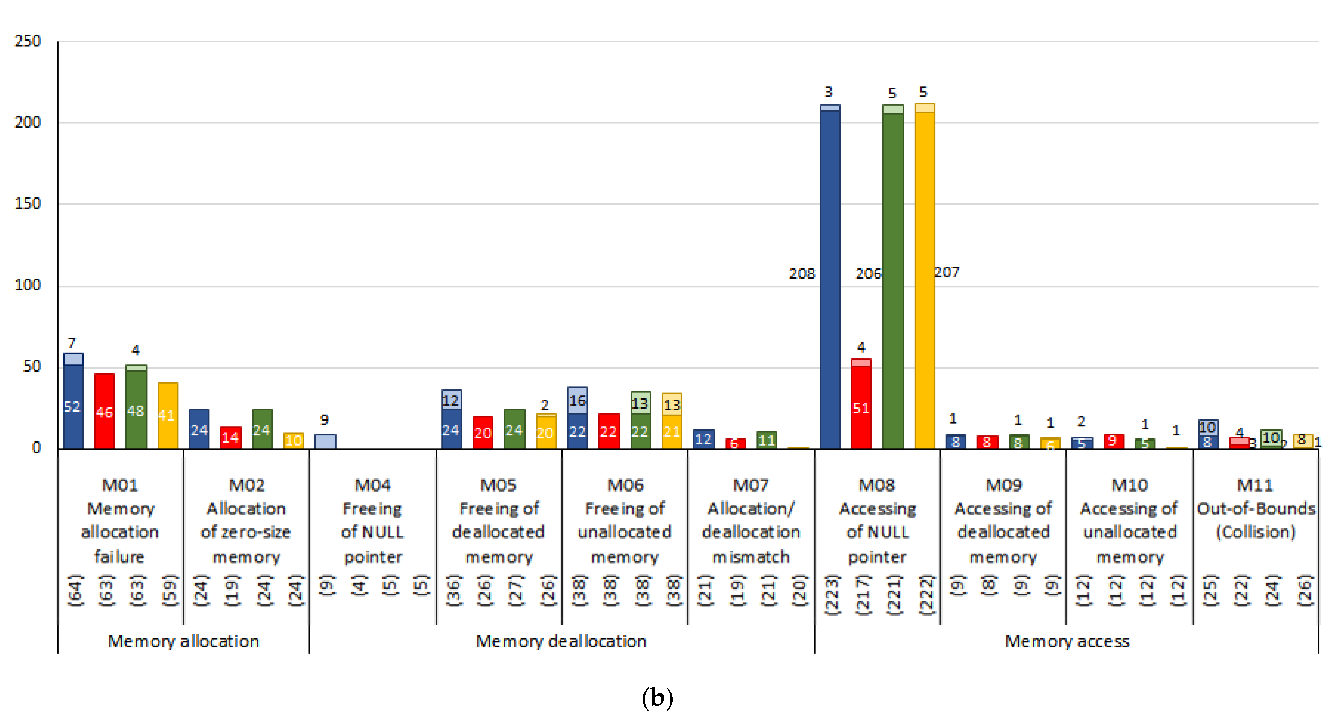 Electronics 10 02127 g015b