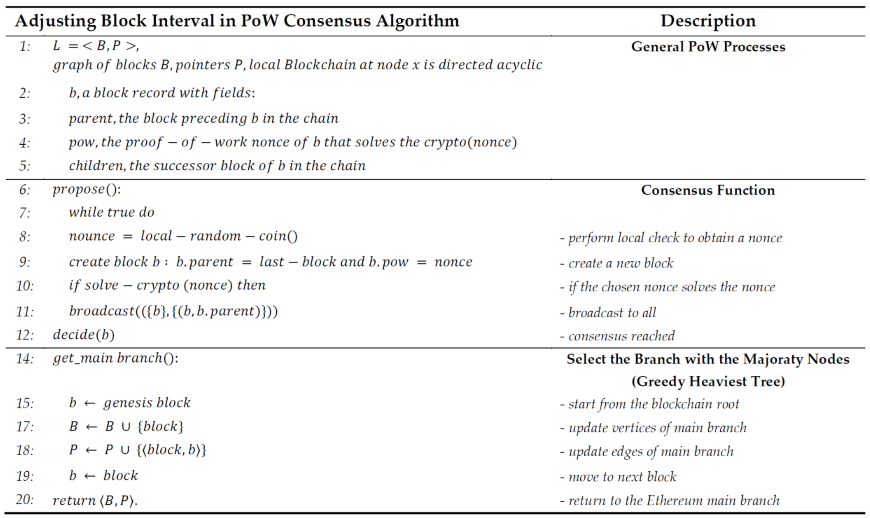 Electronics 10 02135 g002