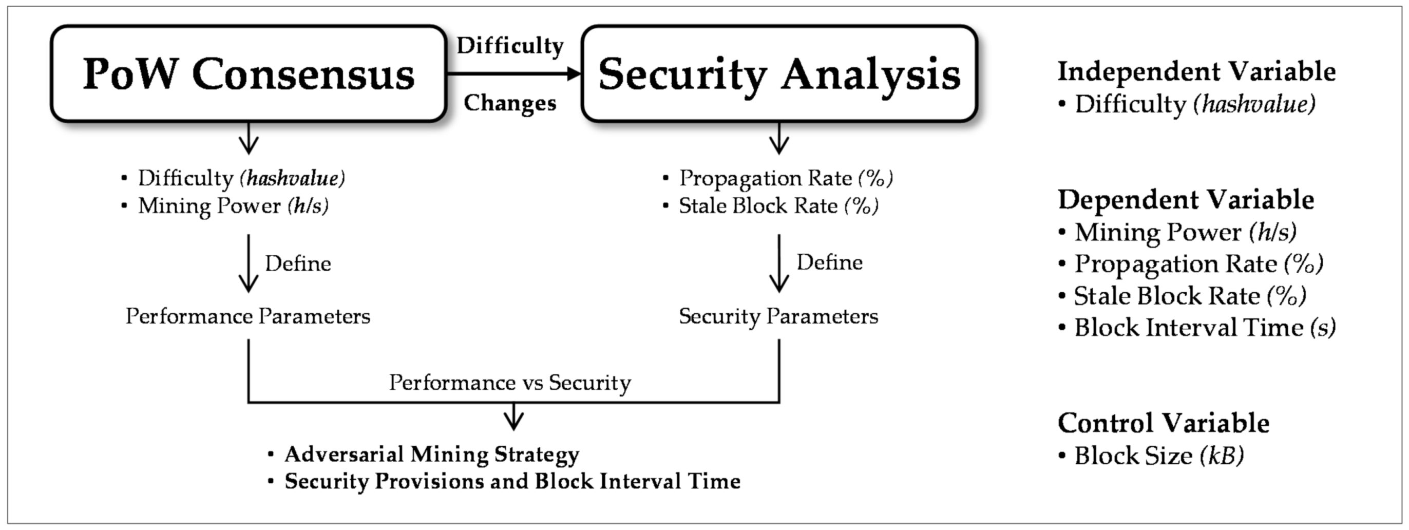 Electronics 10 02135 g006