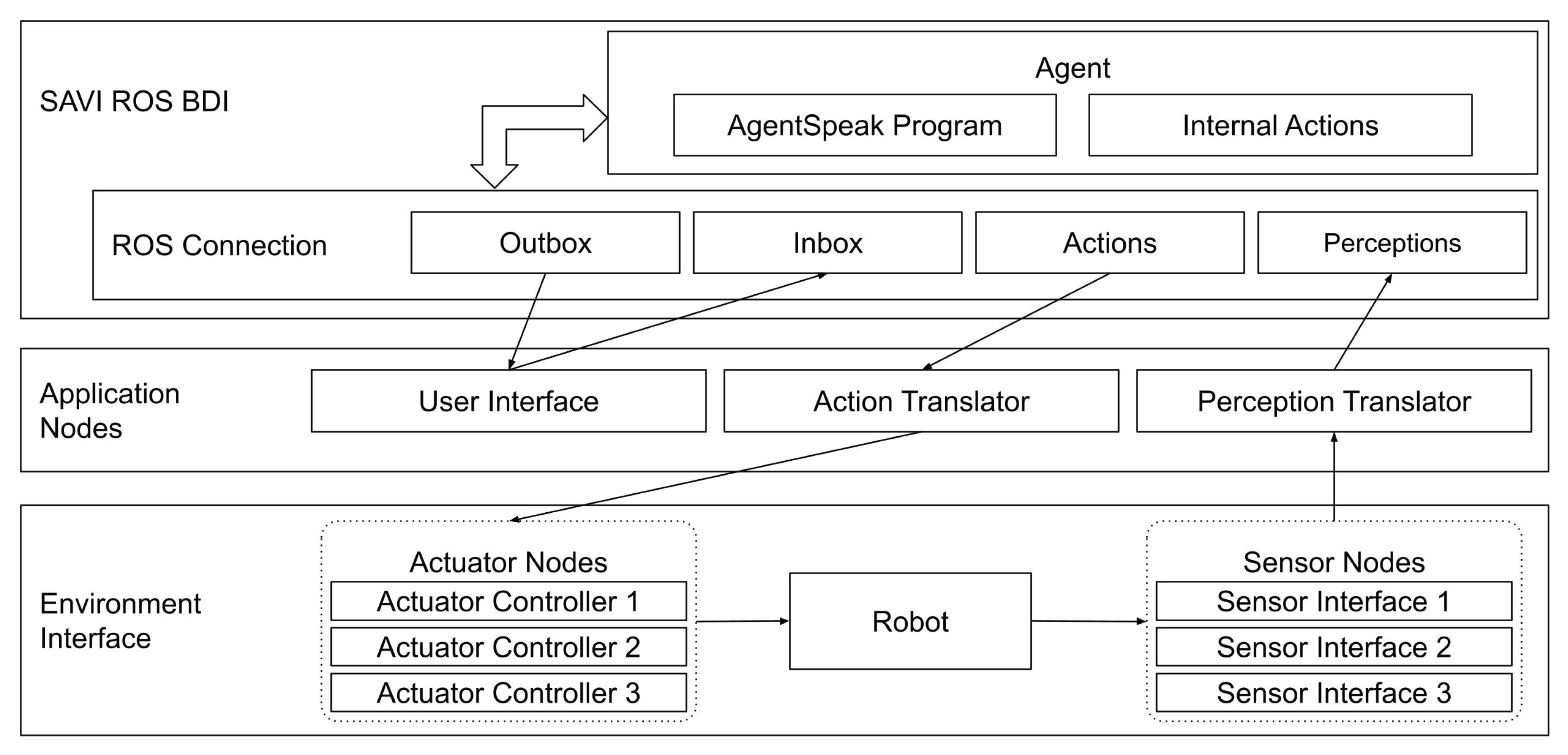 Electronics 10 02136 g001