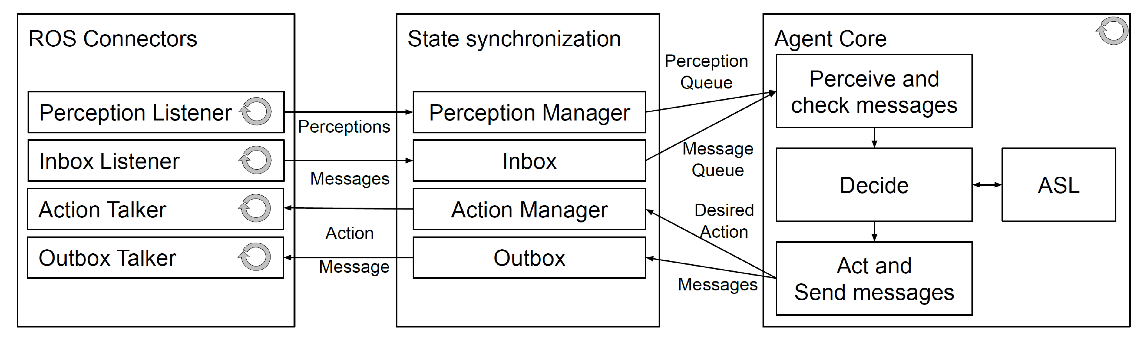 Electronics 10 02136 g002