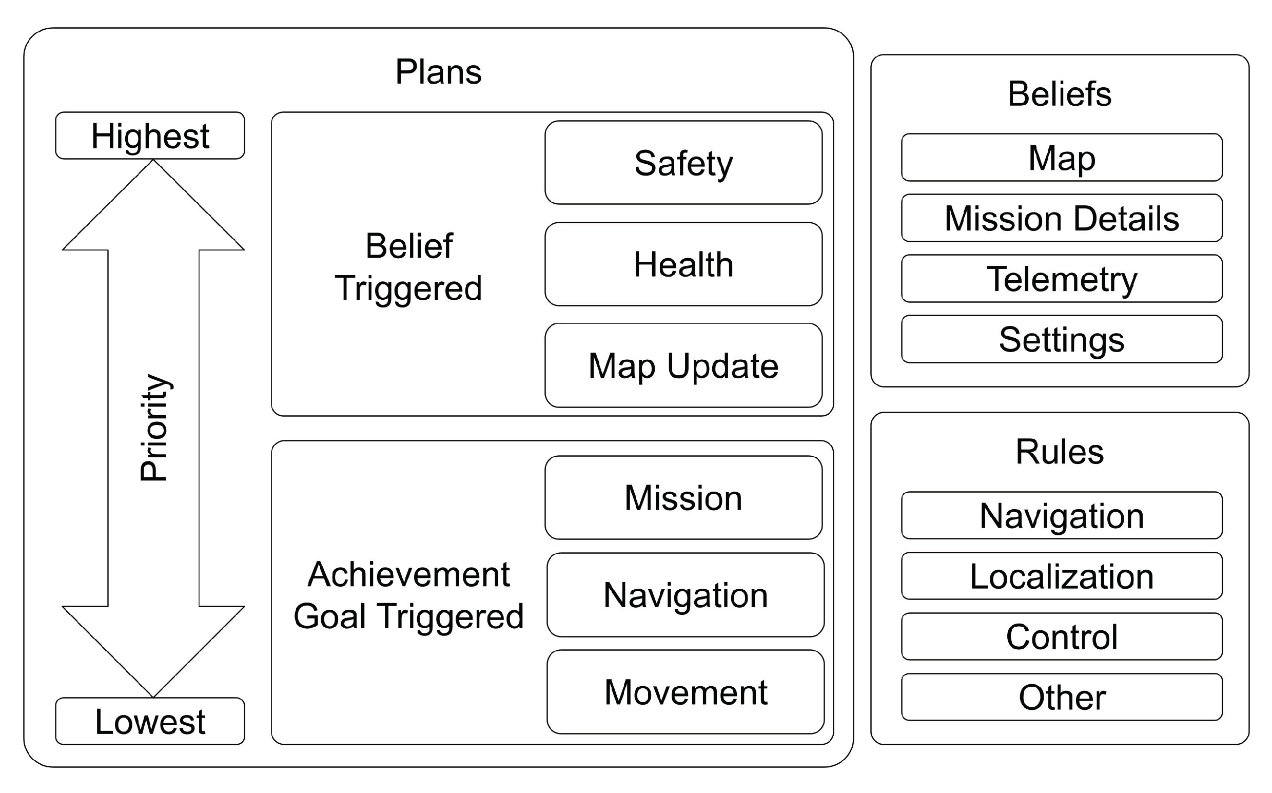 Electronics 10 02136 g003
