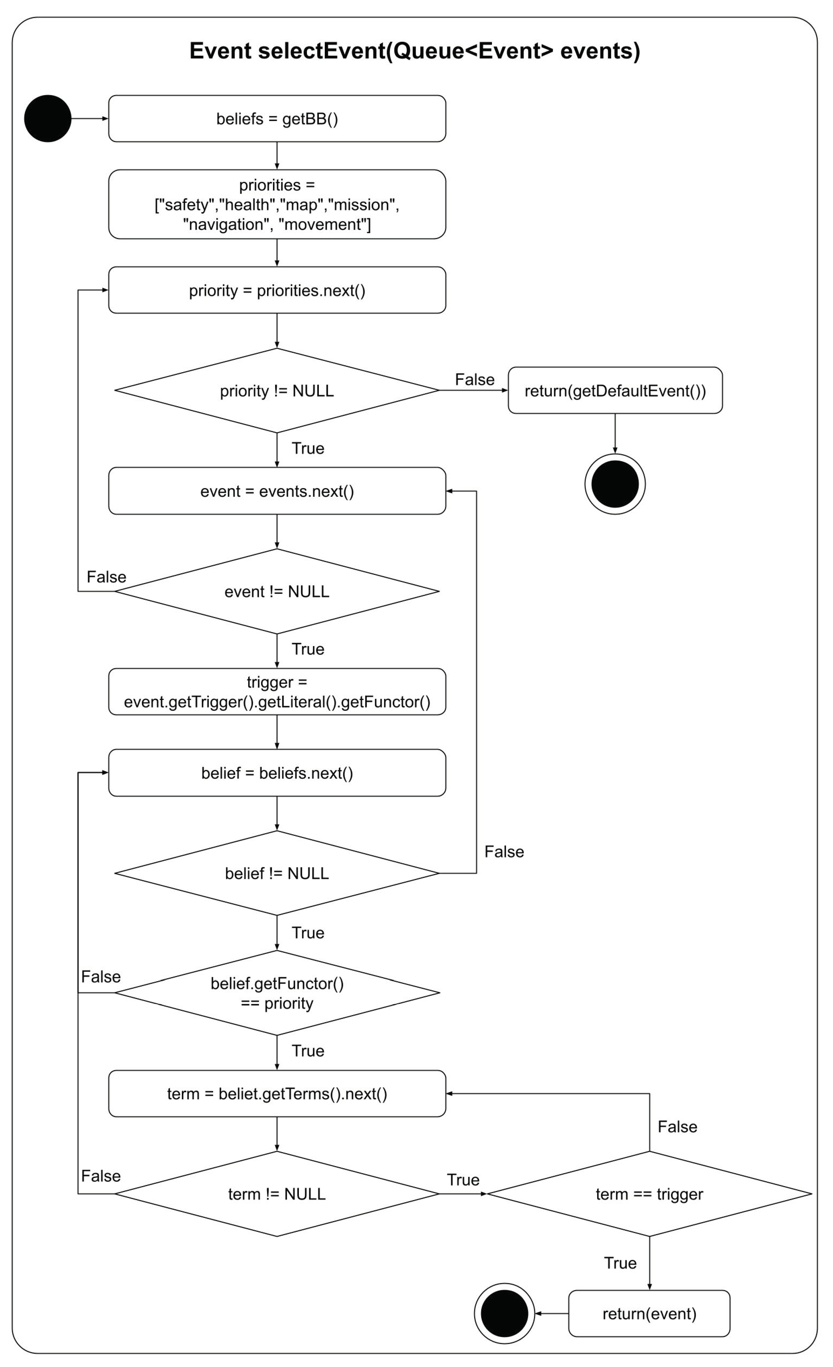 Electronics 10 02136 g005