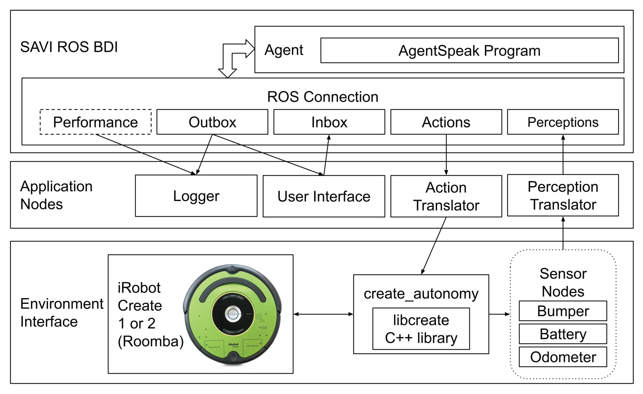 Electronics 10 02136 g013
