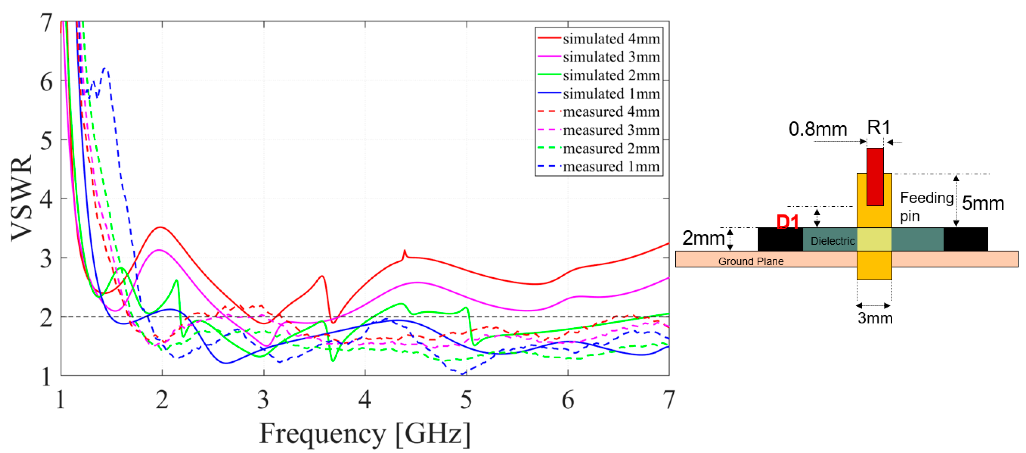 Electronics 10 02141 g002