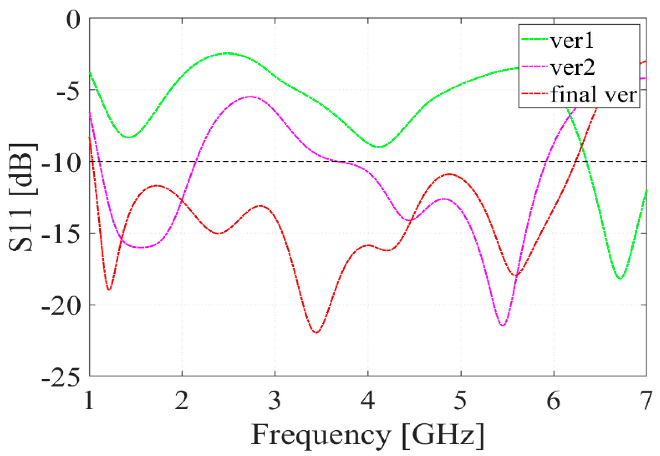 Electronics 10 02141 g005