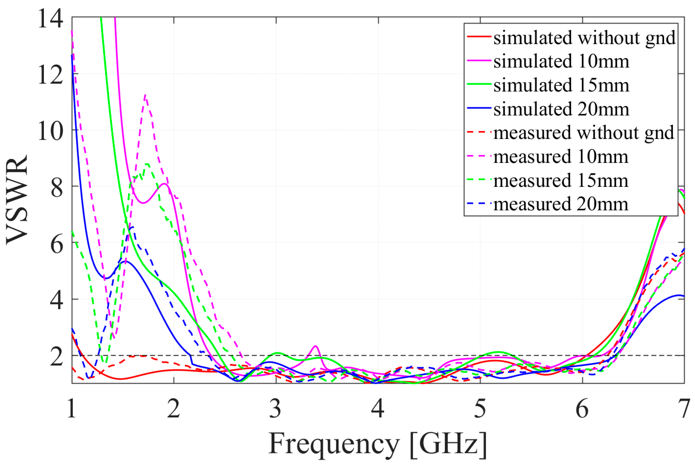 Electronics 10 02141 g007