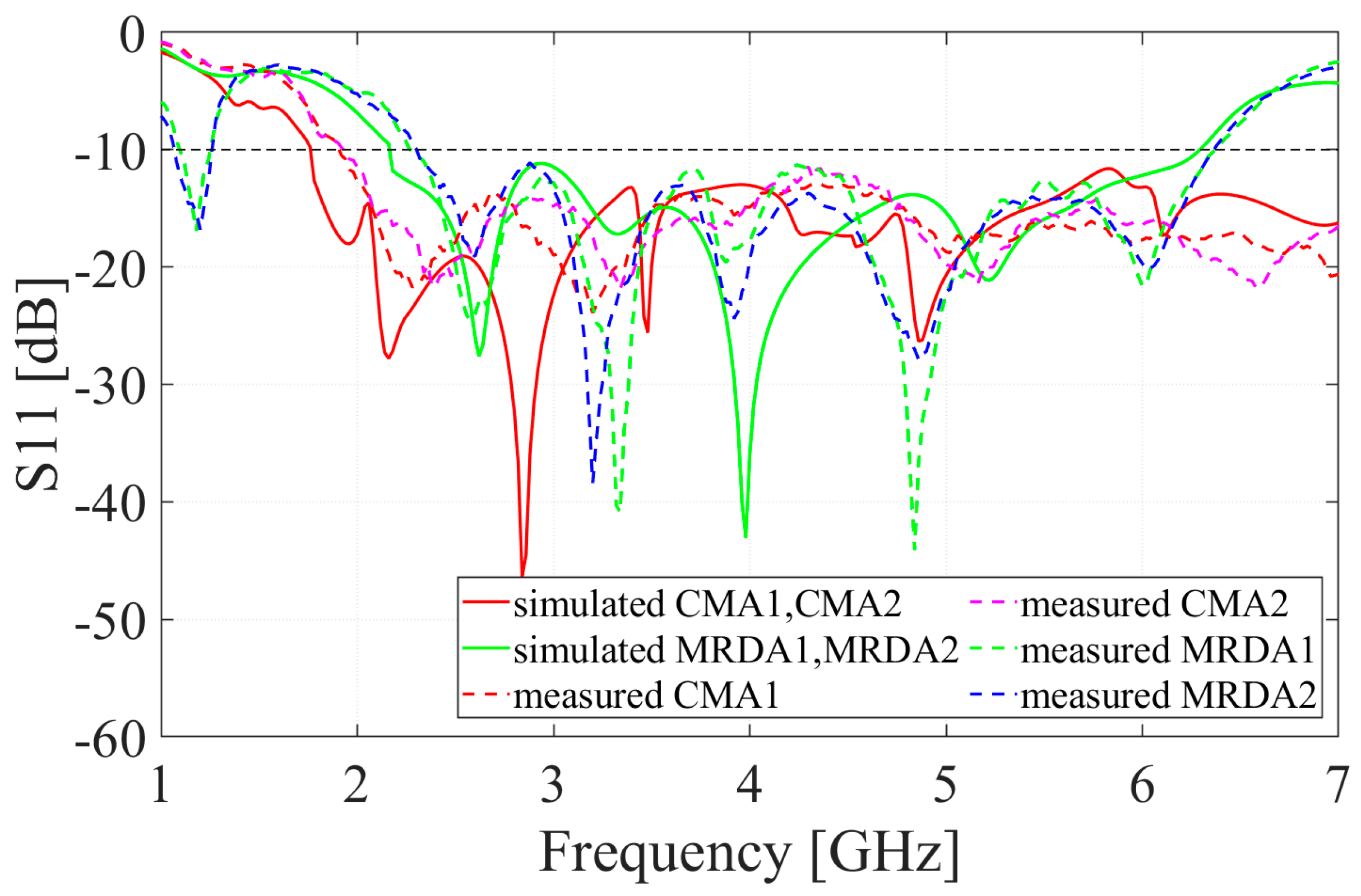 Electronics 10 02141 g012