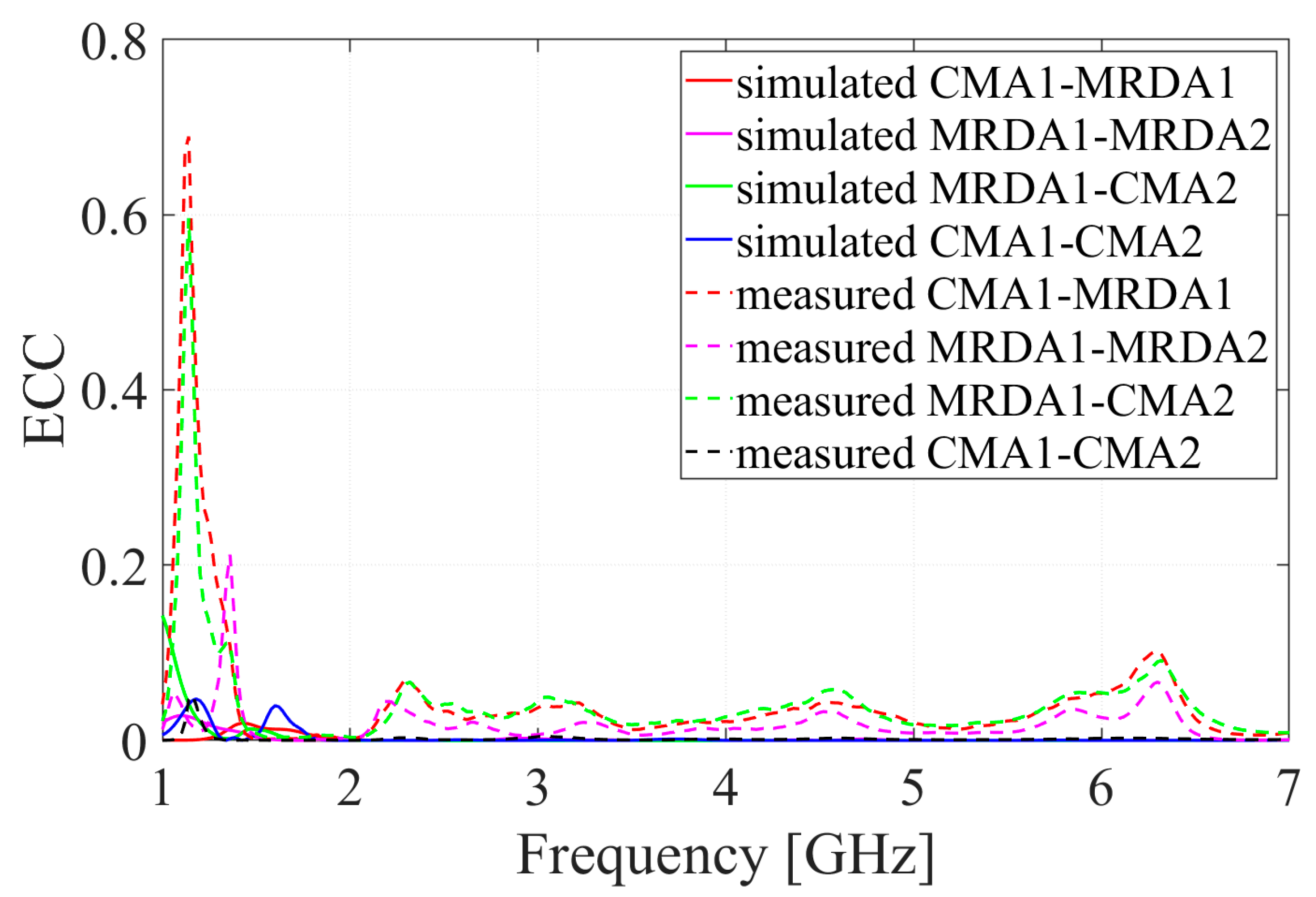 Electronics 10 02141 g014
