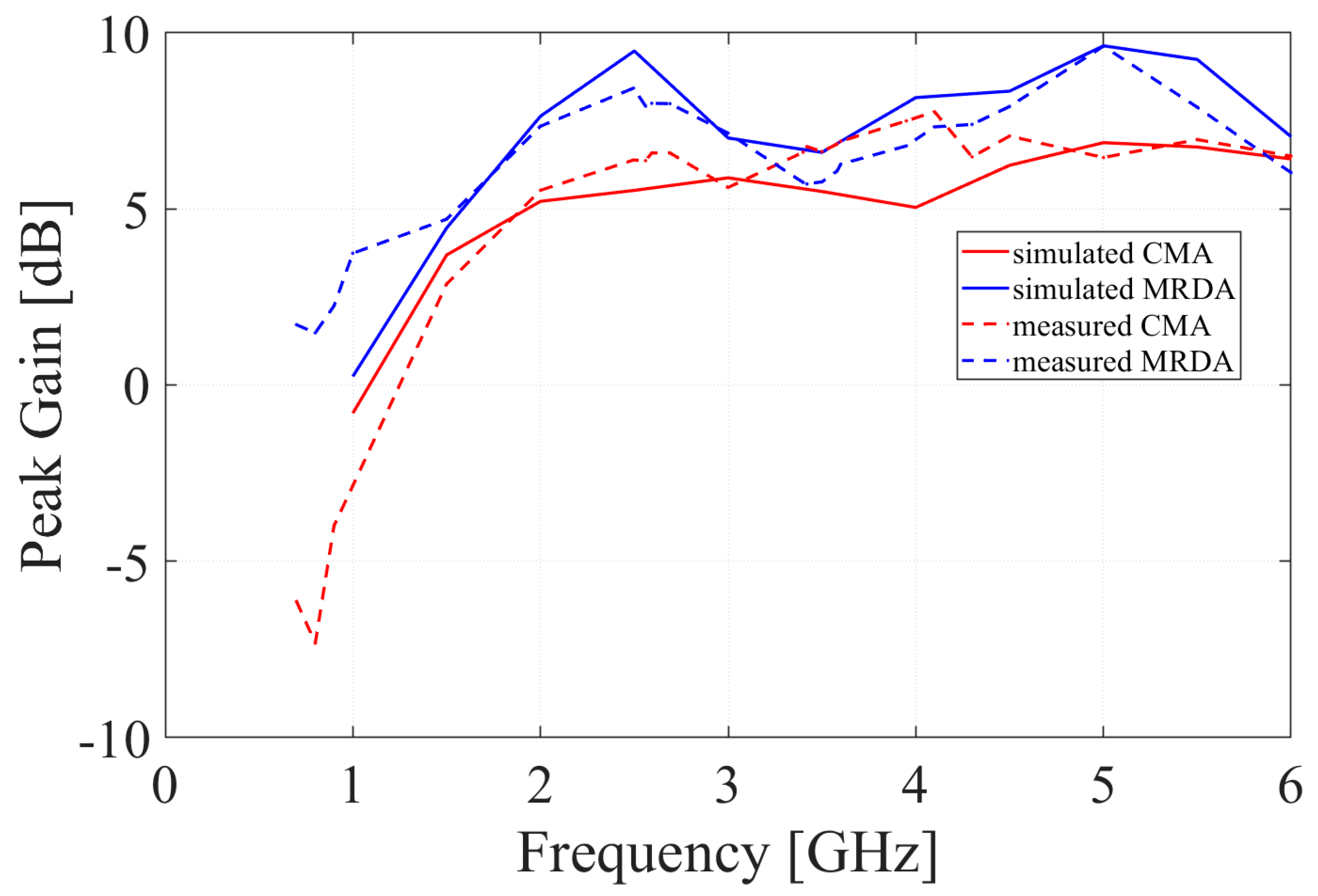 Electronics 10 02141 g015