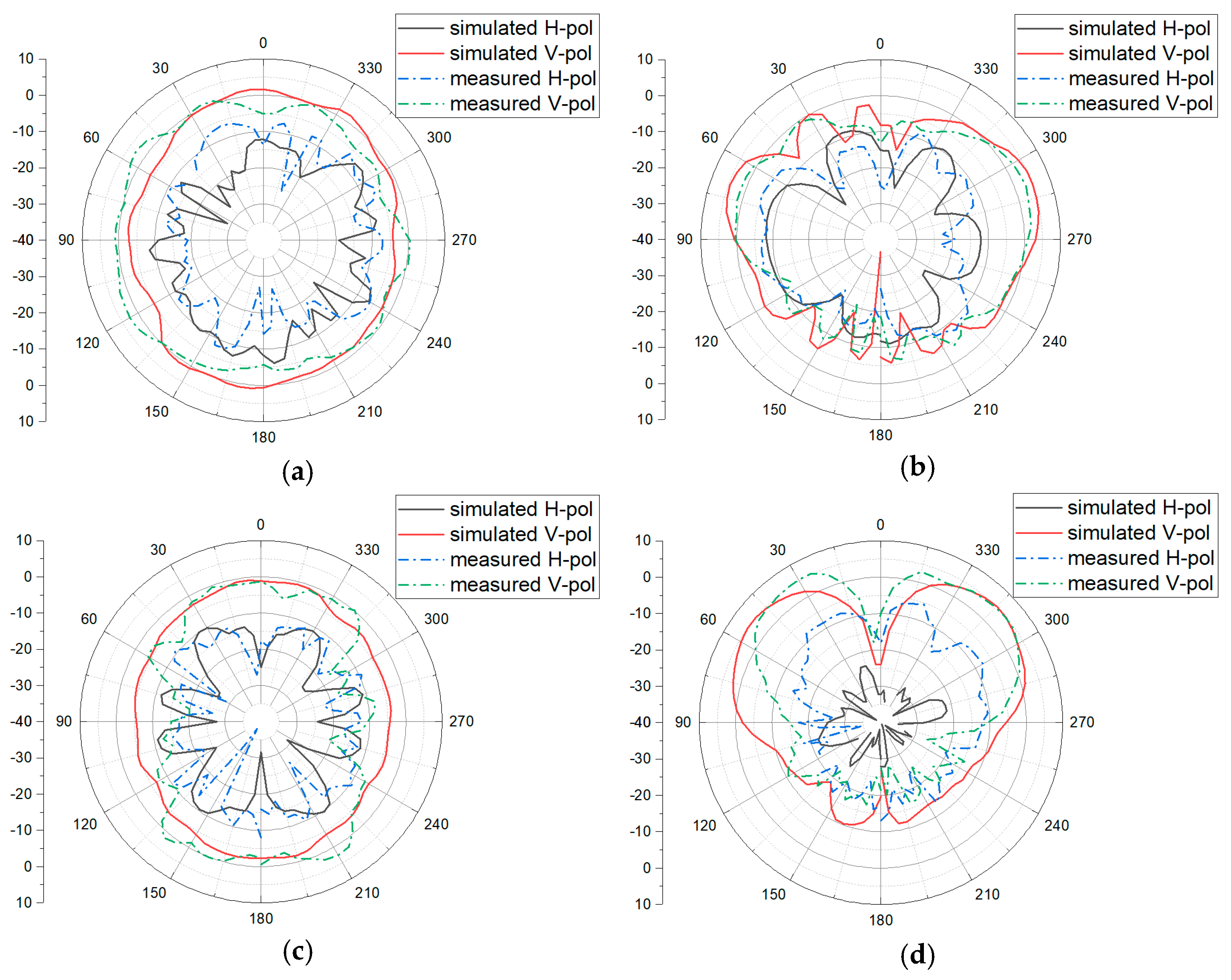 Electronics 10 02141 g016