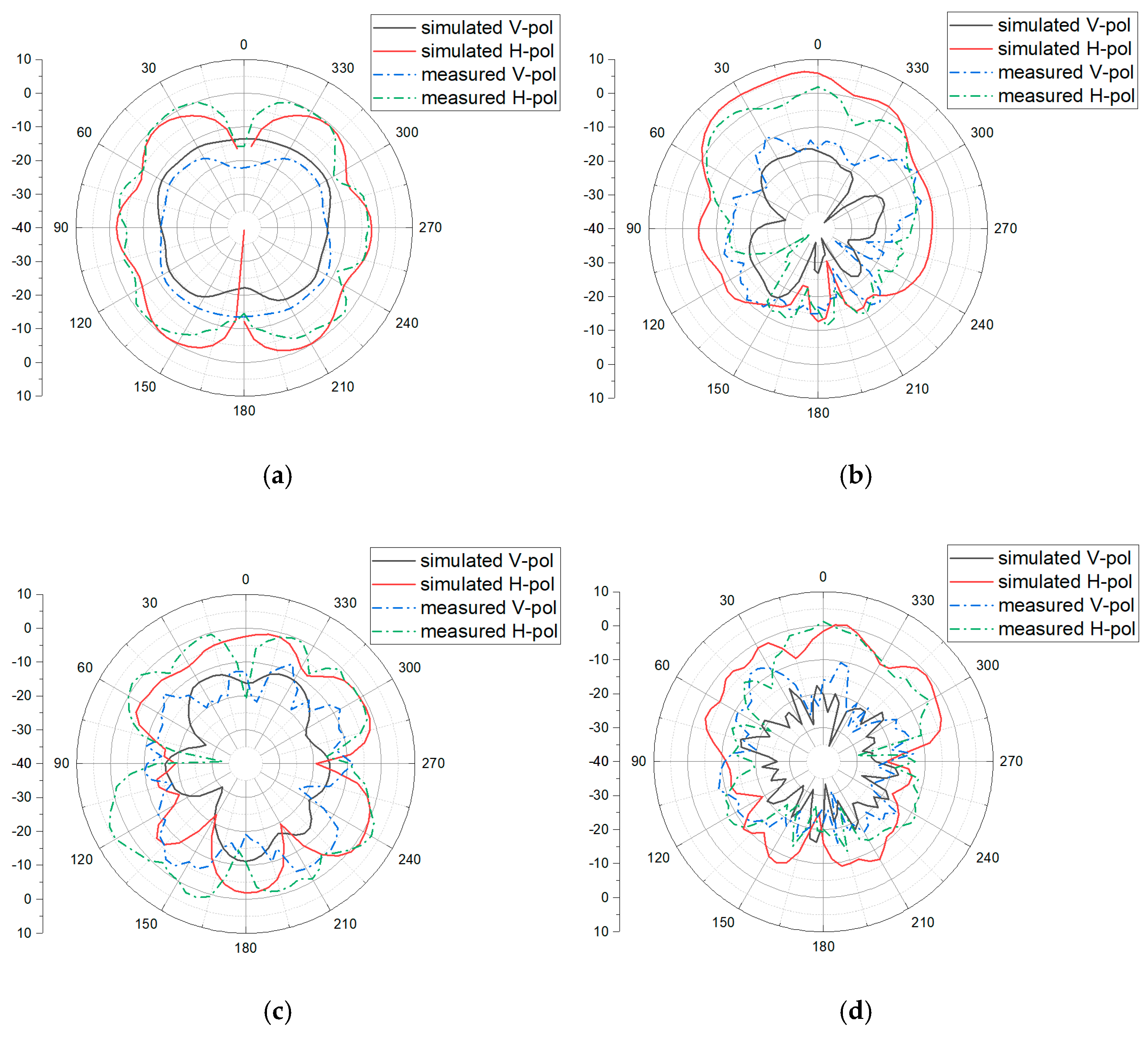 Electronics 10 02141 g017