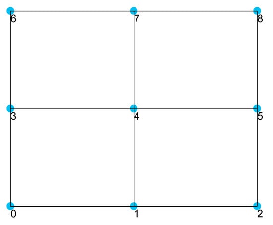 Electronics 10 02146 g005 550