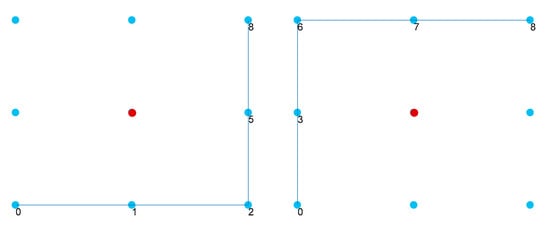 Electronics 10 02146 g010 550