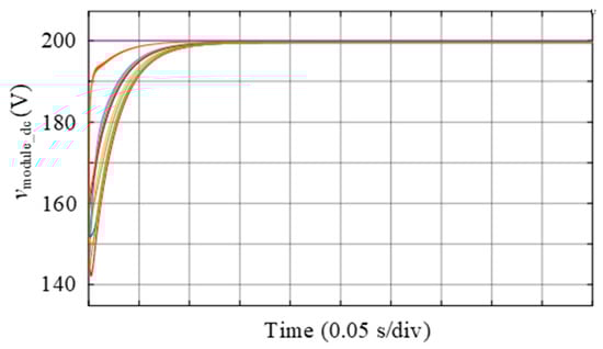 Electronics 10 02146 g015 550
