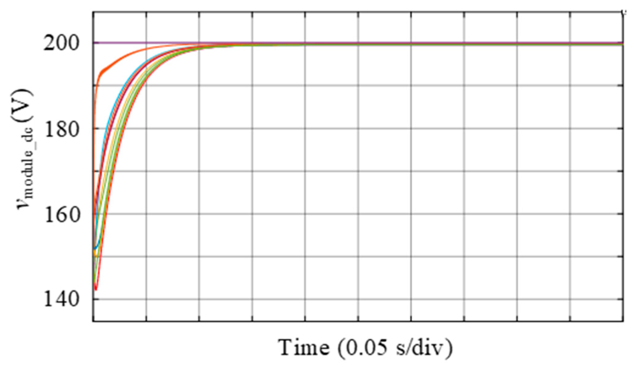 Electronics 10 02146 g015