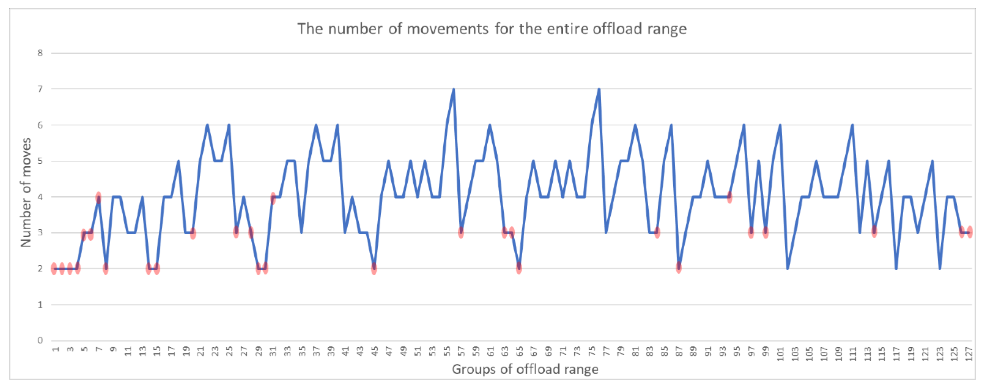 Electronics 10 02156 g007