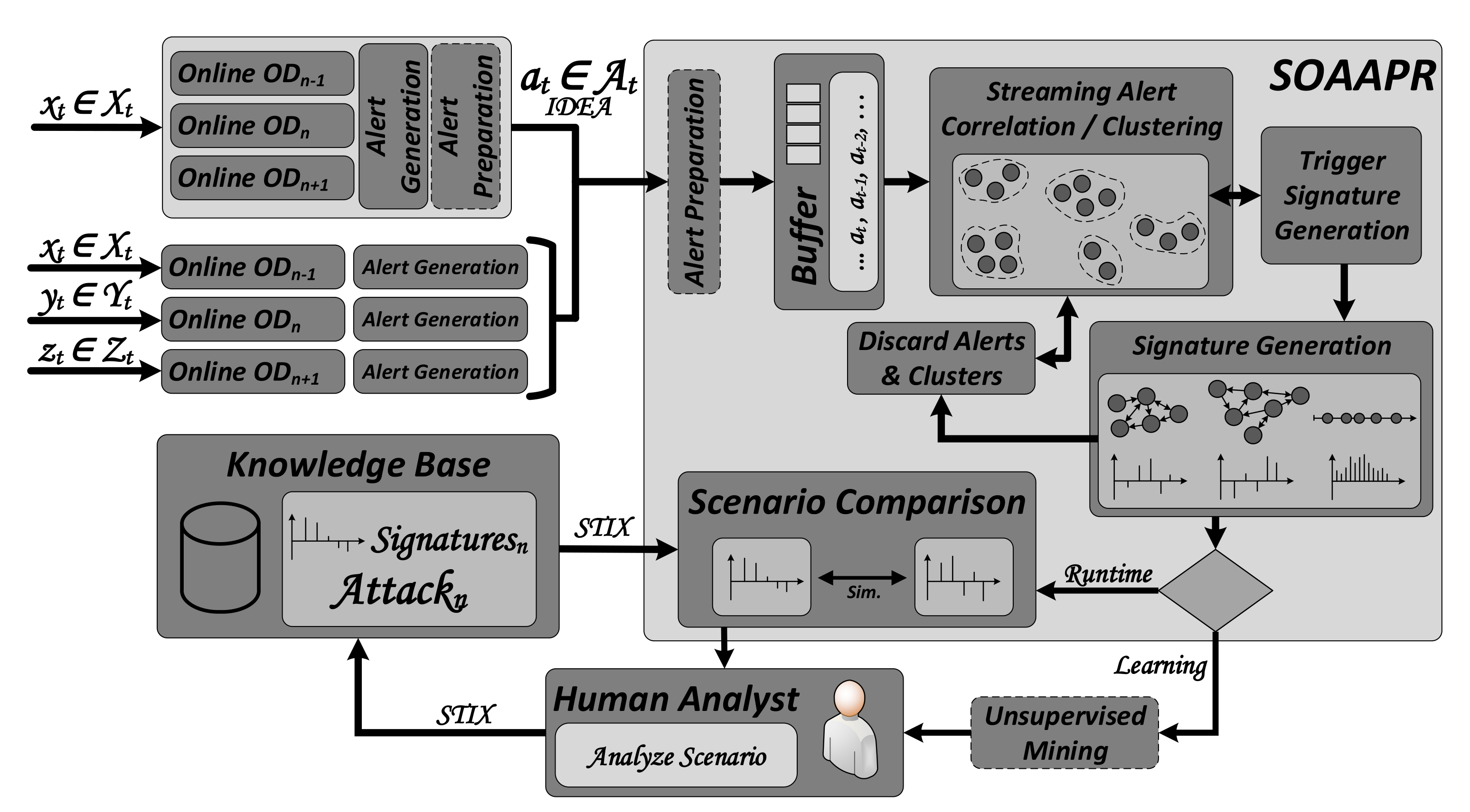 Electronics 10 02160 g001