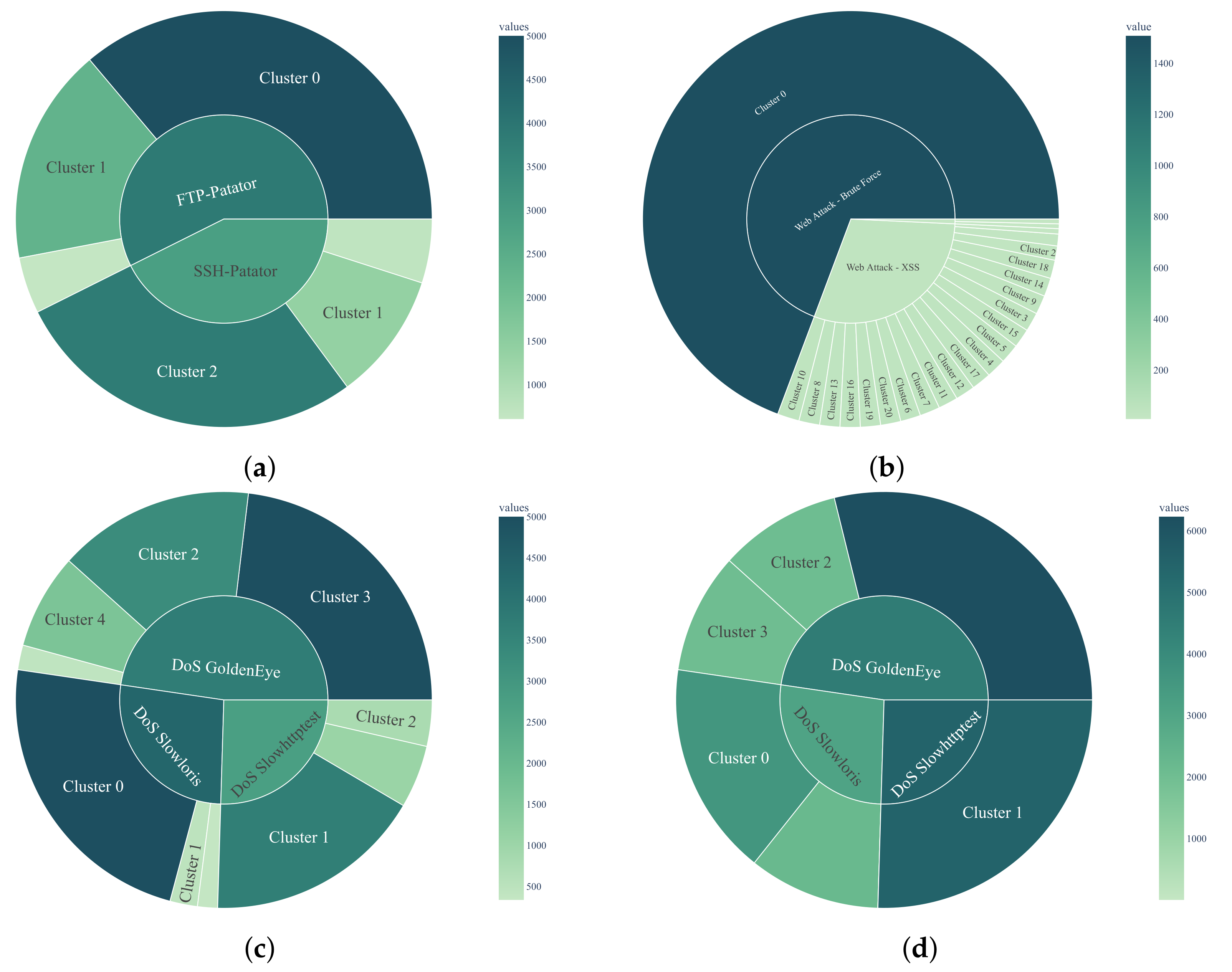 Electronics 10 02160 g007