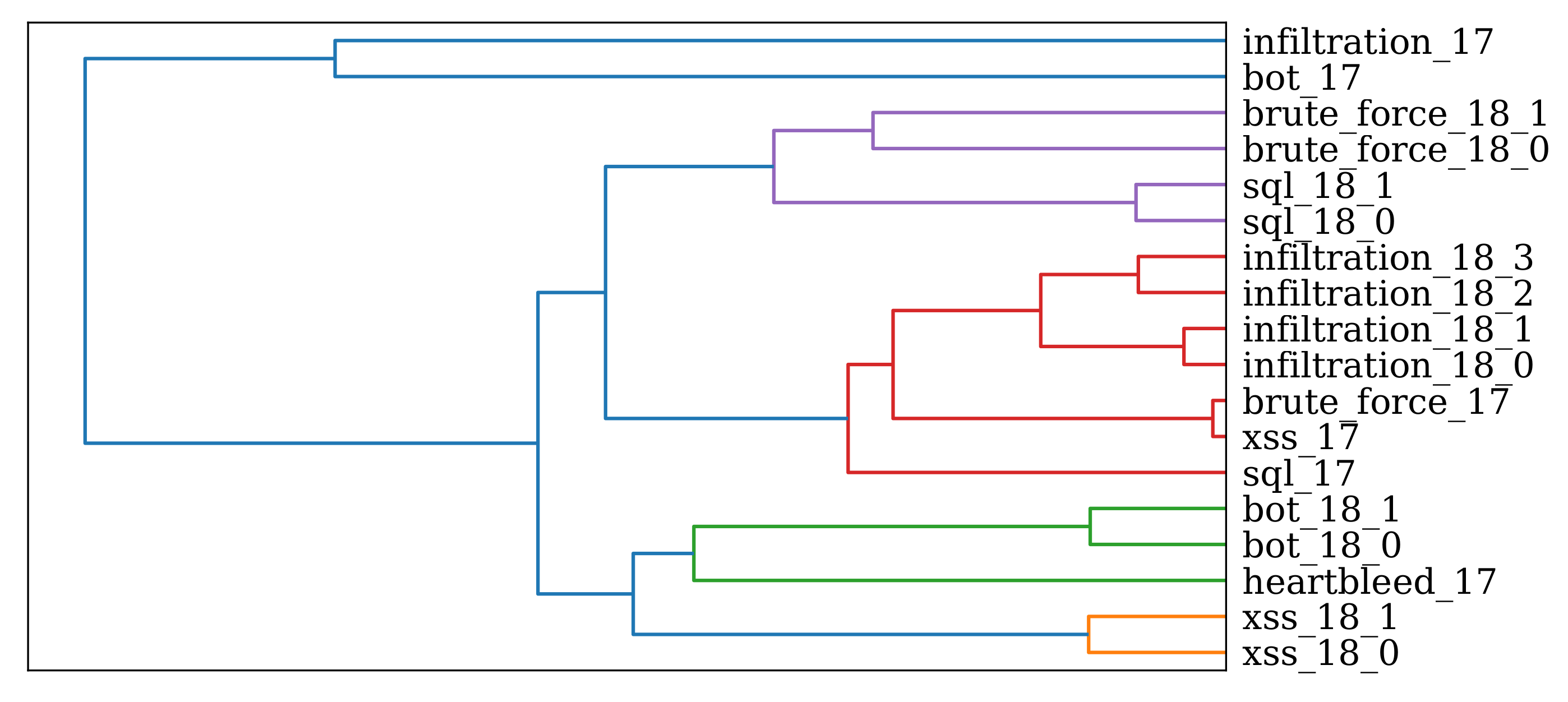 Electronics 10 02160 g011